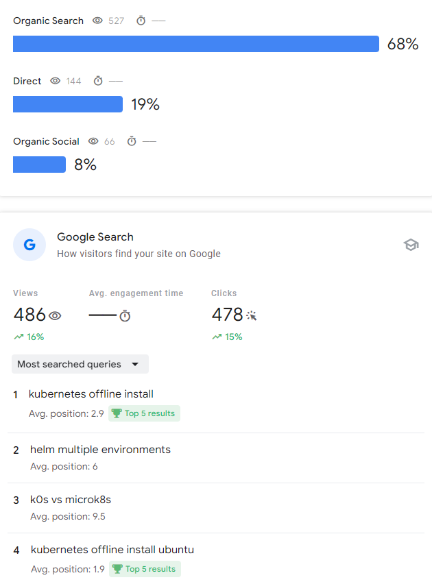 Search Console